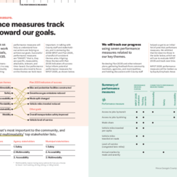 Task 6.9 Performance Measure Assessment thumbnail icon