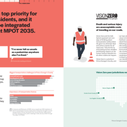 Task 6.10 Vision Zero Principles and Practices Memo thumbnail icon